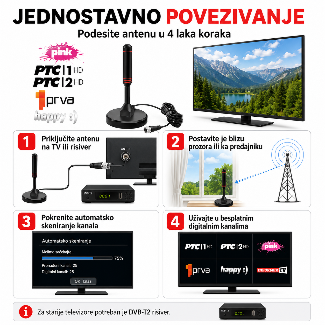 Digitalna TV antena - Besplatni programi