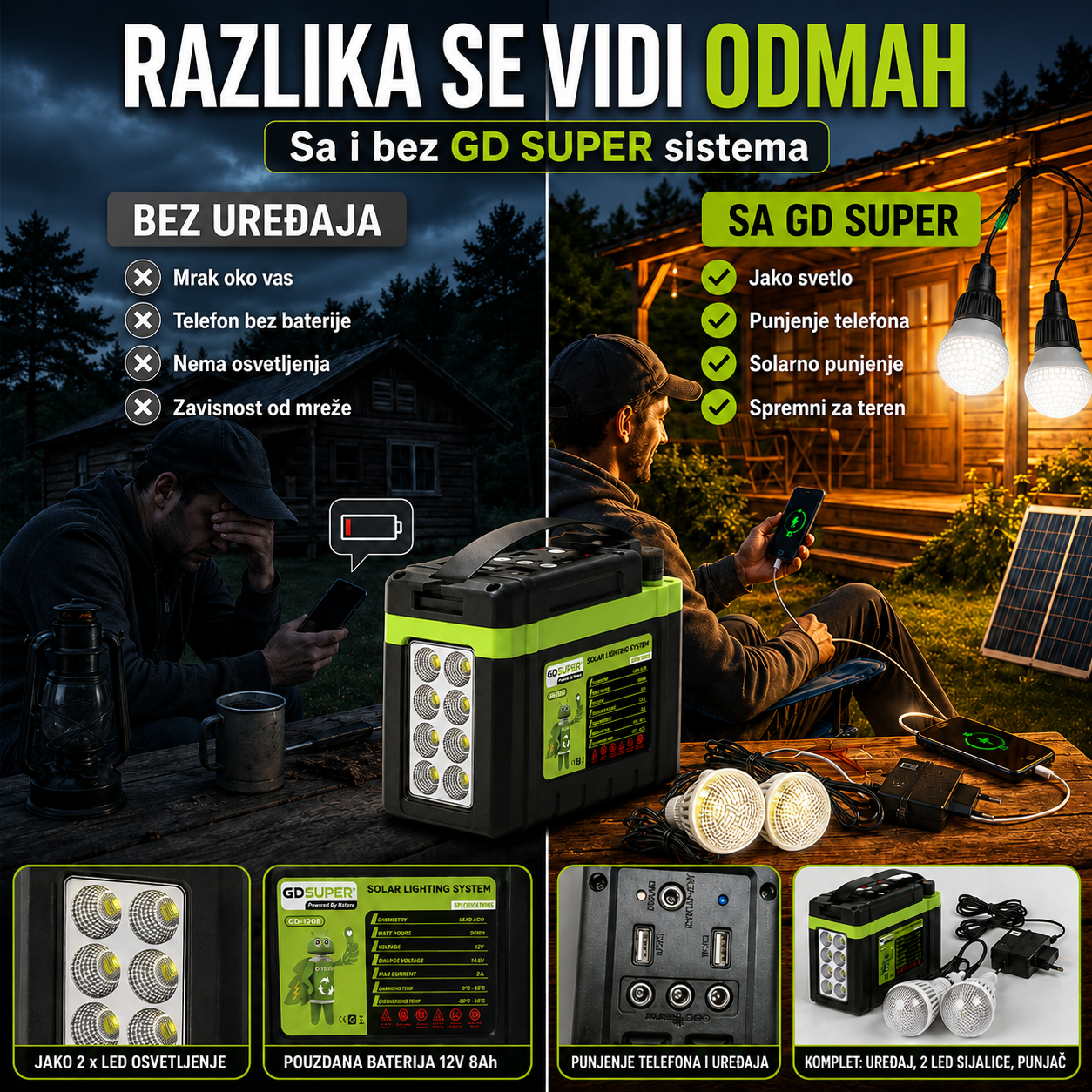 Solarni Prenosivi Sistem GD SUPER (12V 8Ah)