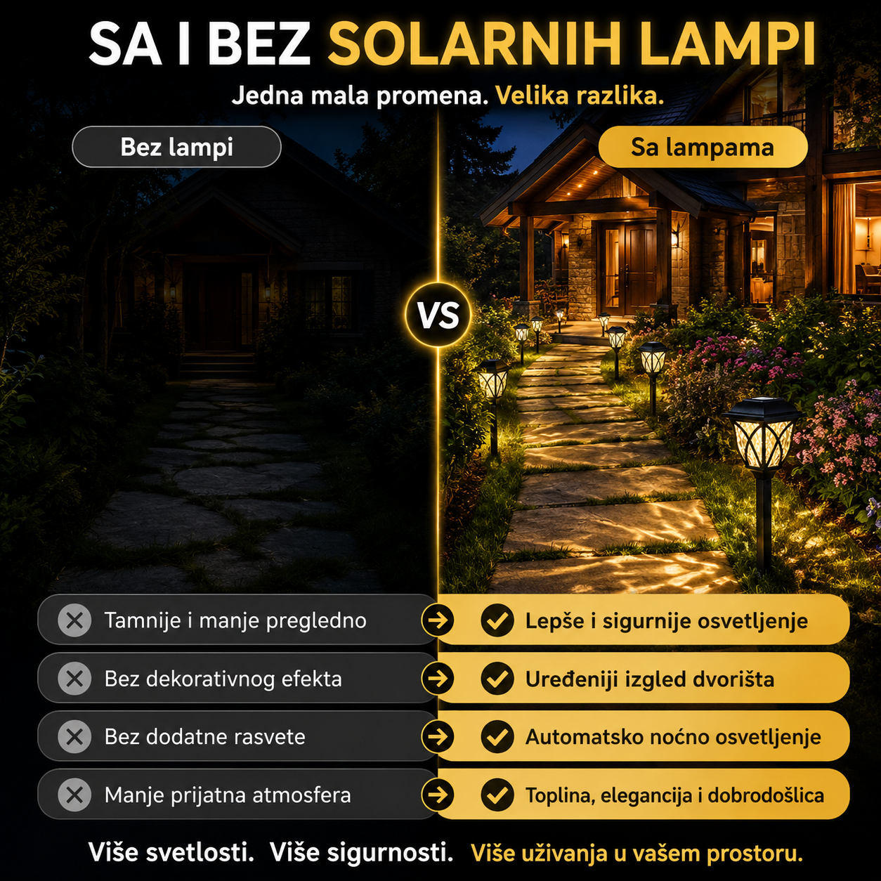 Solarne LED Lampe ABQ – 03 – Set od 6 Lampi!