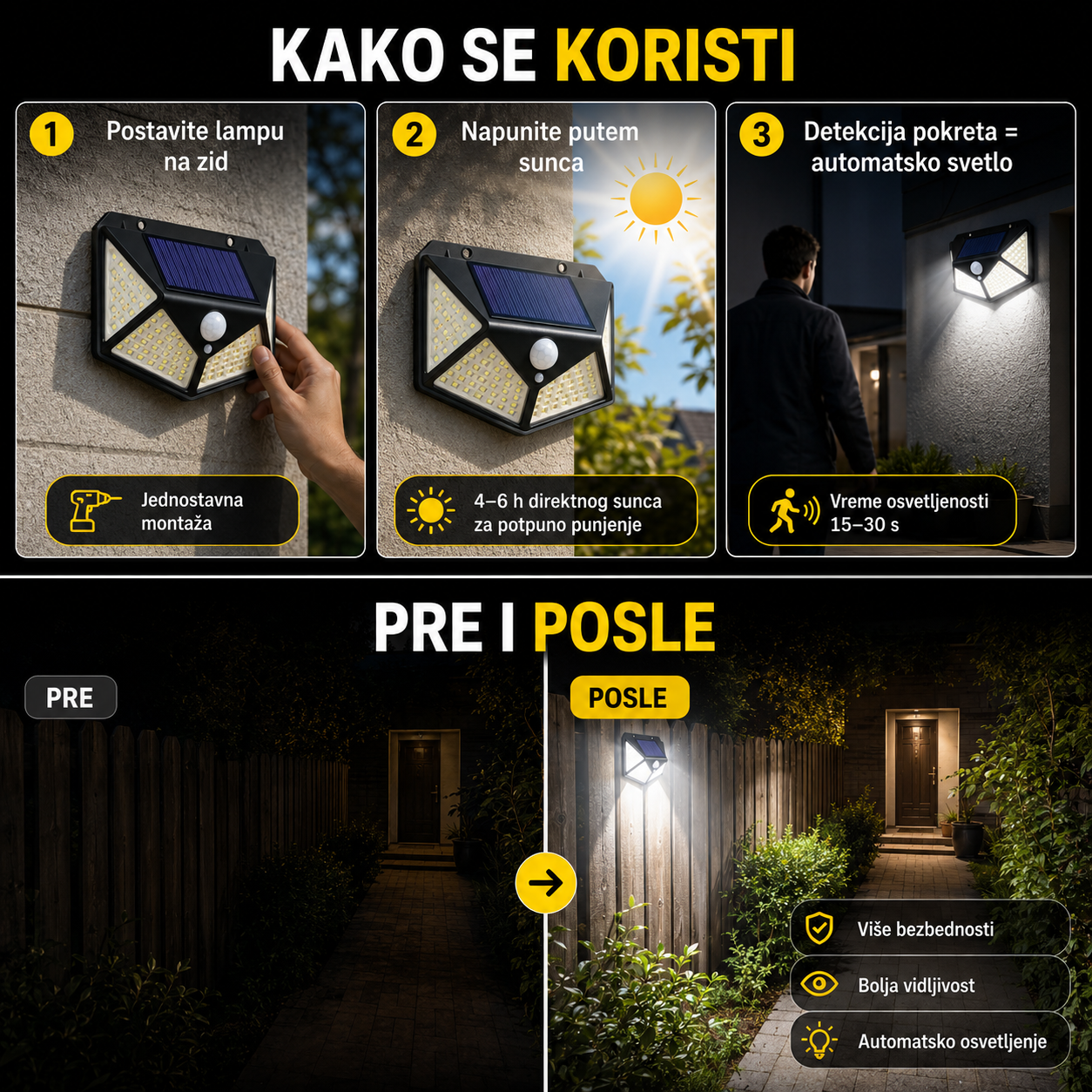 Solarni Led Reflektor - 180 Stepeni