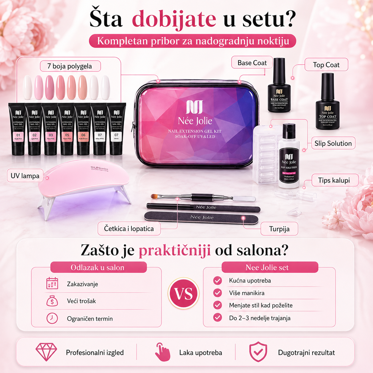 Nee Jolie Polygel Set za Nadogradnju Noktiju