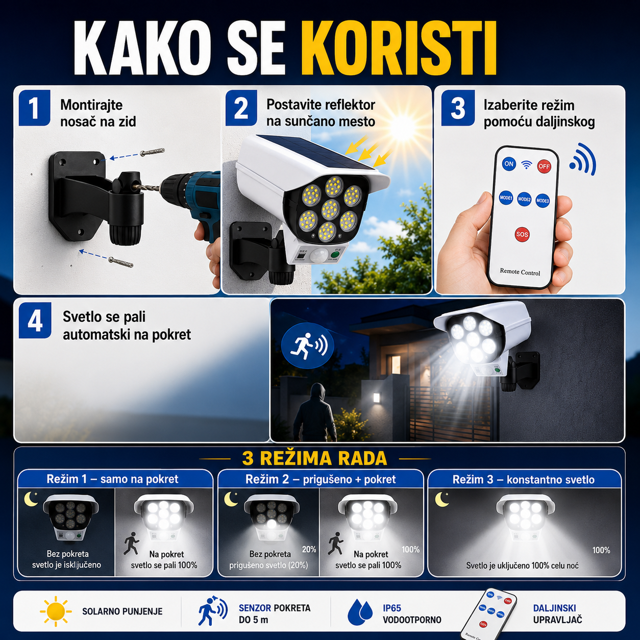 Solarni Reflektor - Lažna Kamera
