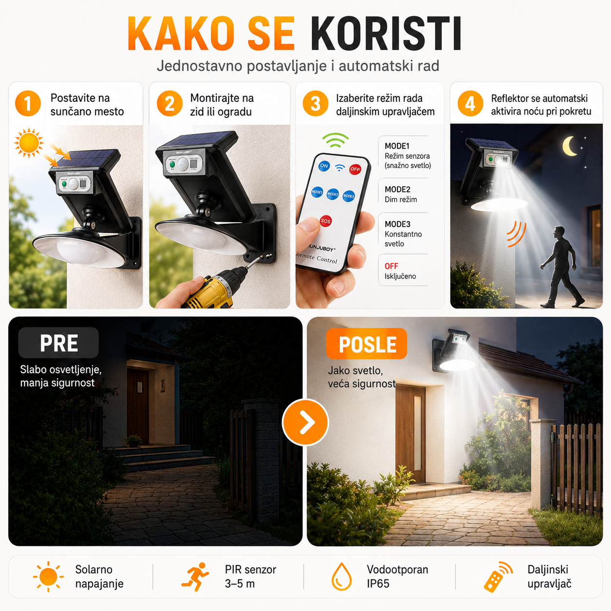 Solarni reflektor za sigurnost i osvetljenje