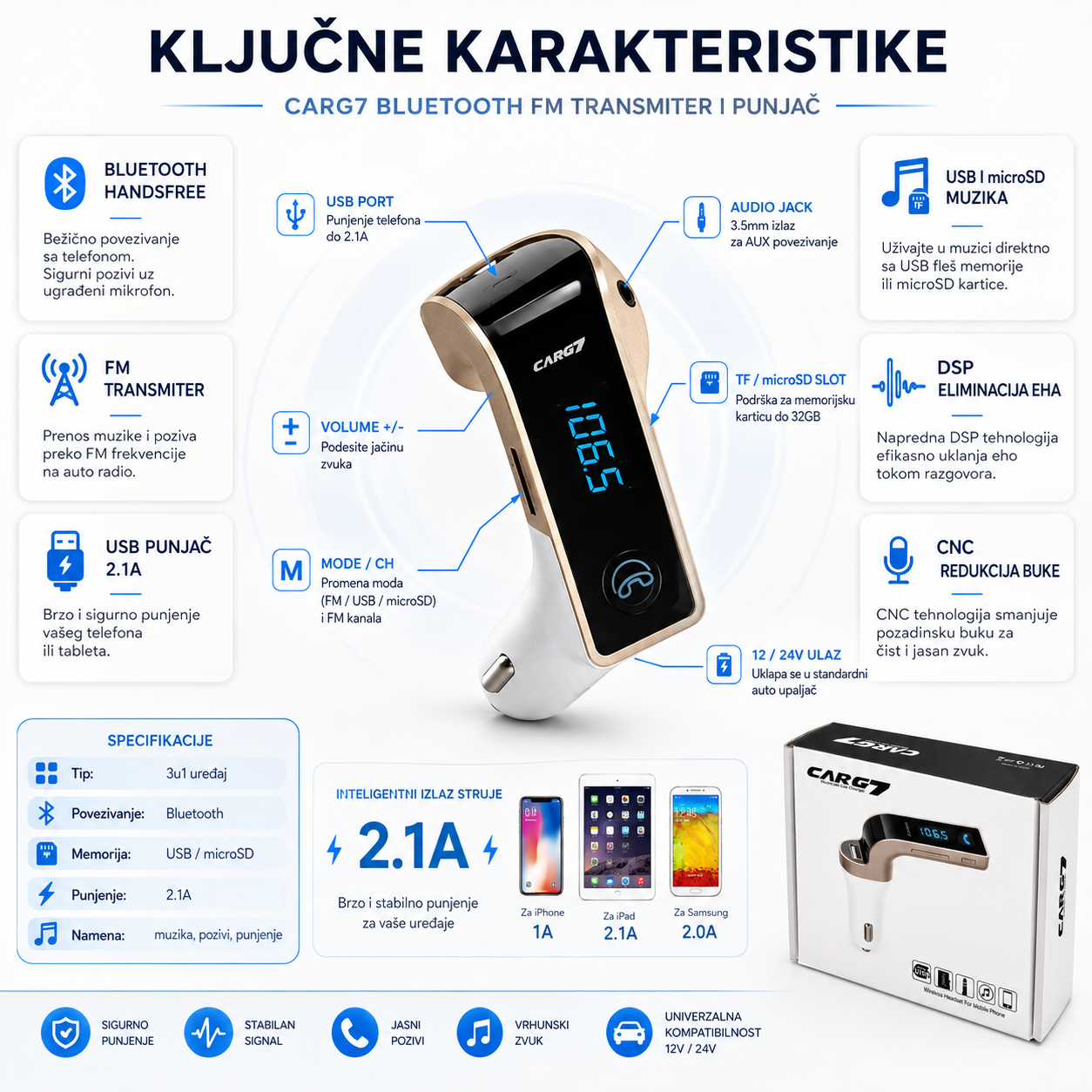 3u1 uređaj - Radio Predajnik, Bluetooth i Punjač za auto