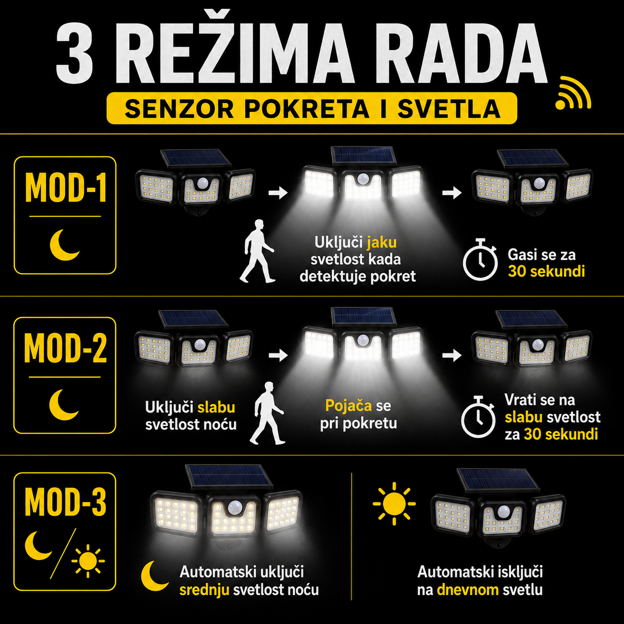 Solarni Reflektor 3-u-1 sa Senzorom Pokreta