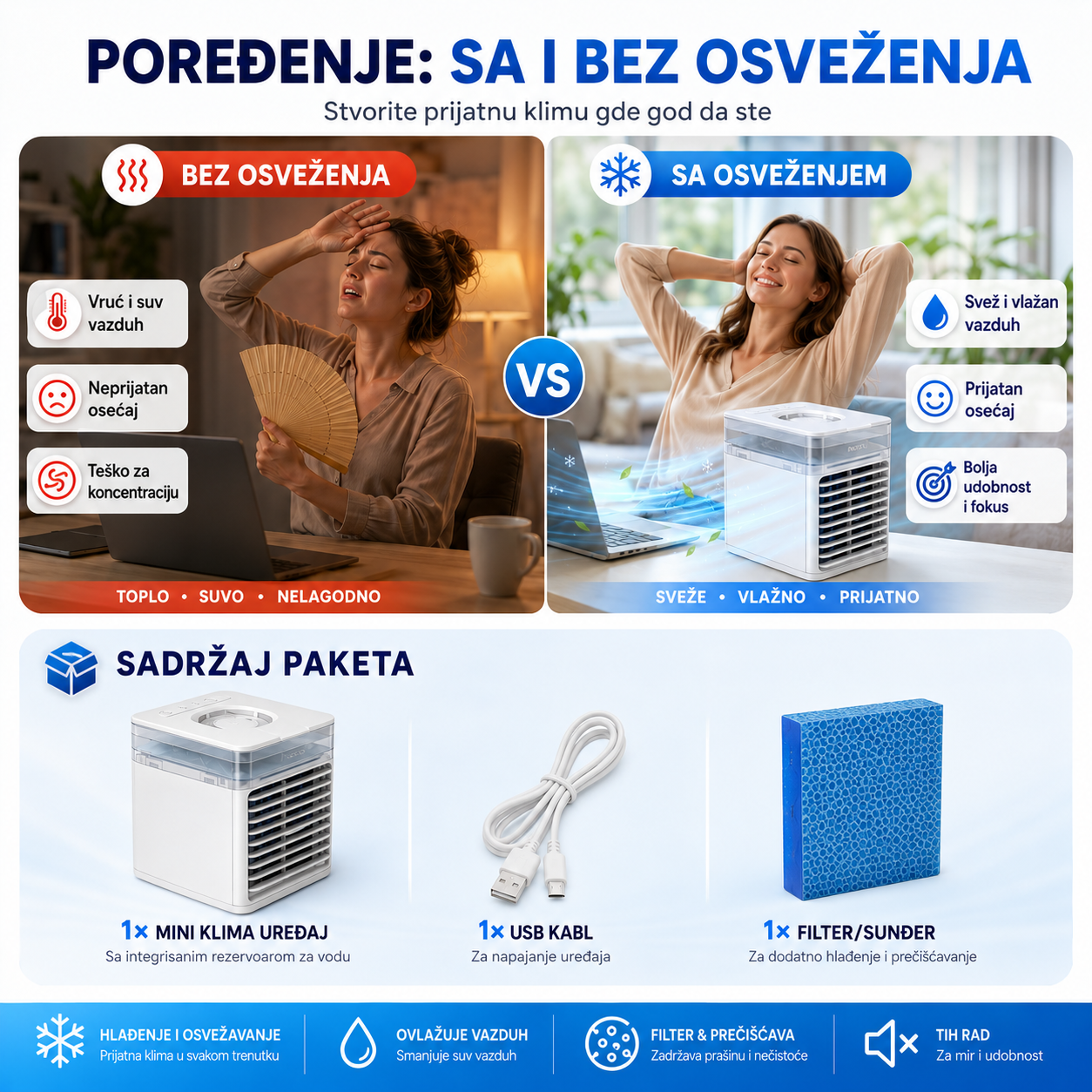 Prenosiva Mini Klima i Osveživač Vazduha sa Nano-Filterom